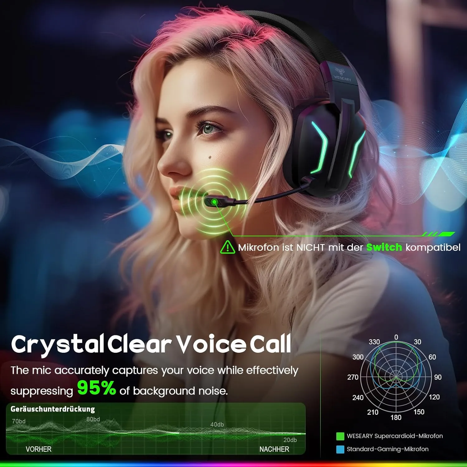 Wireless Gaming Headsets for PC, PS5, PS4, Switch, Mac, 2.4GHz Wireless Gaming Headphone with ENC Noise Canceling Microphone, Bluetooth 5.4, Cool Lighting, 50H Battery, 50mm Drivers